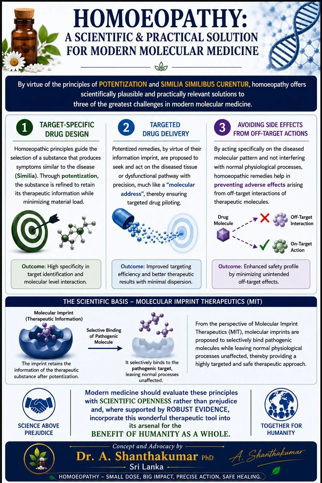 Homeopathy: A Scientific and Practical Solution for Modern Molecular Medicine infographic by Dr. A. Shanthakumar