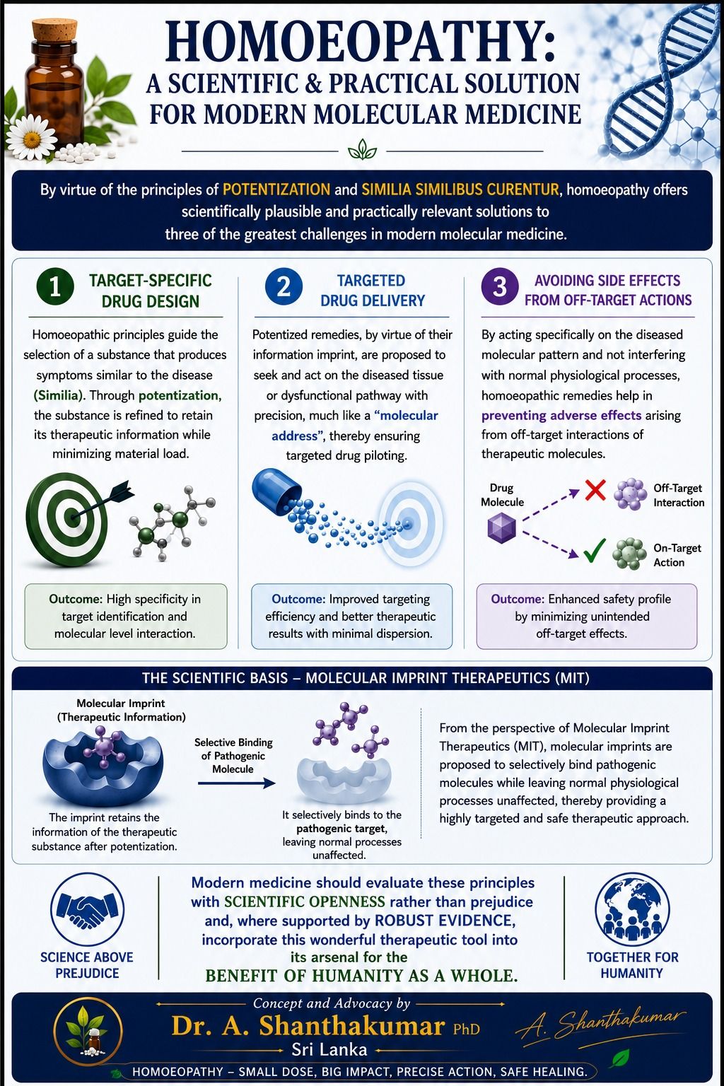 Homeopathy: A Scientific and Practical Solution for Modern Molecular Medicine infographic by Dr. A. Shanthakumar