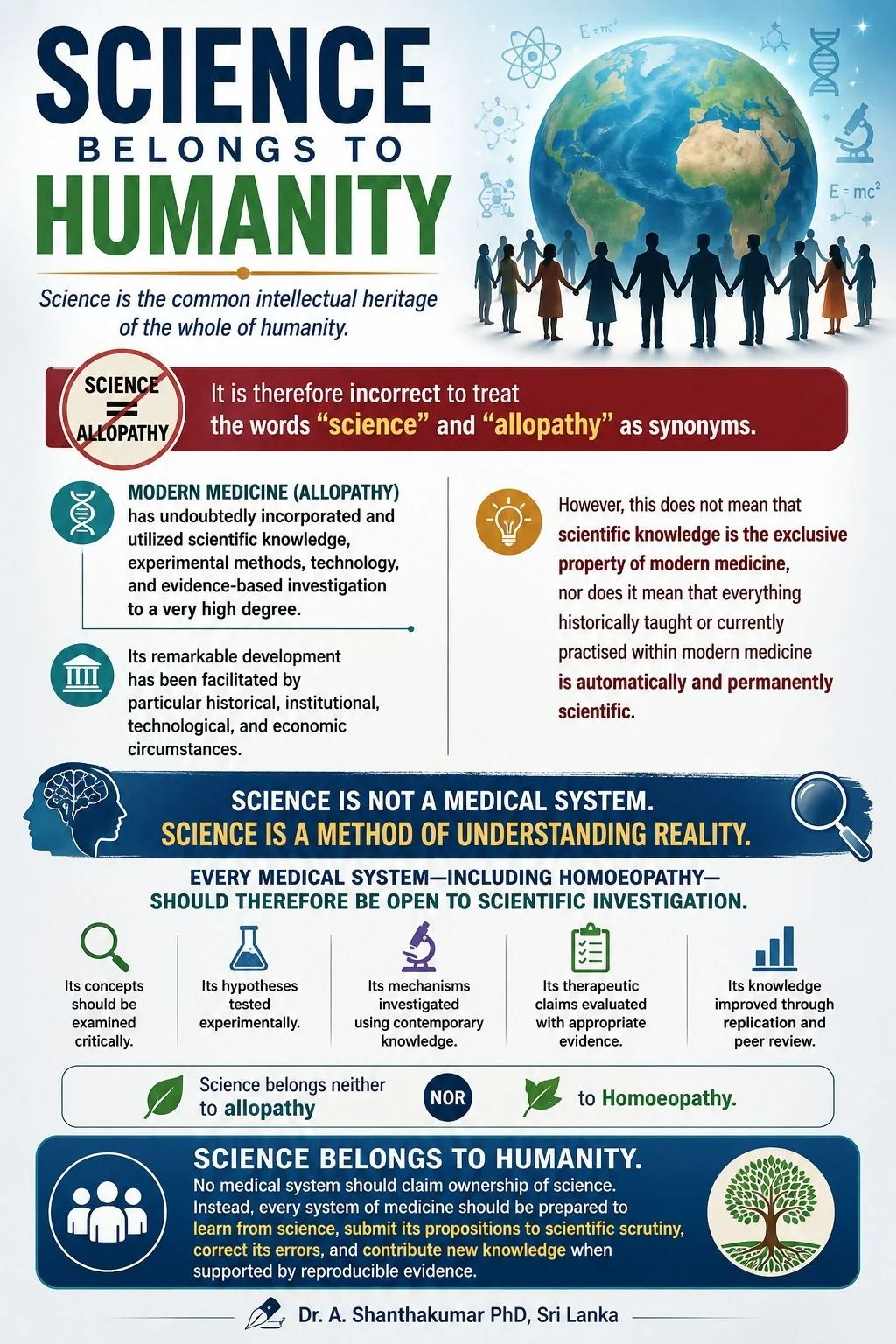 Science Belongs to Humanity infographic by Dr. A. Shanthakumar